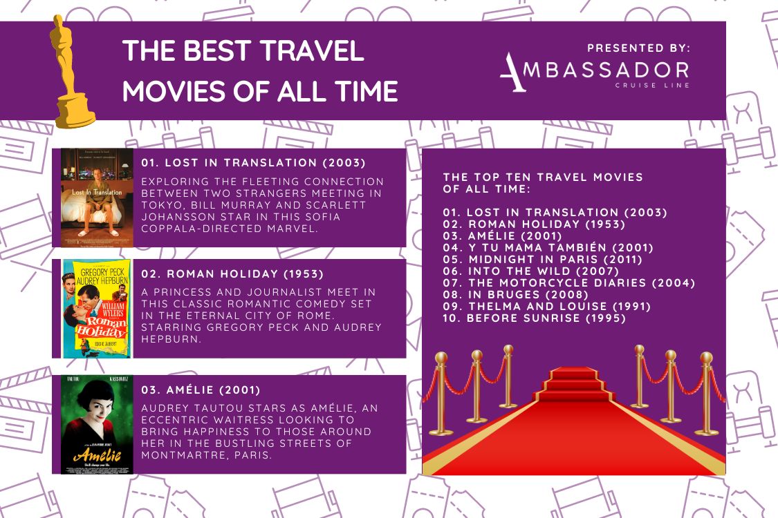 An infographic by Ambassador Cruise Line showing the top ten travel movies of all time
